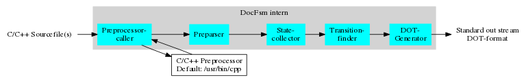 operating DocFsm